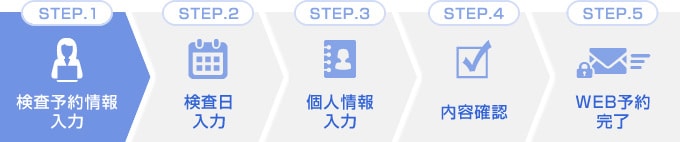 step01 検査予約情報入力 step02 検査日入力 step03 個人情報入力 step04 内容確認 step05 web予約完了