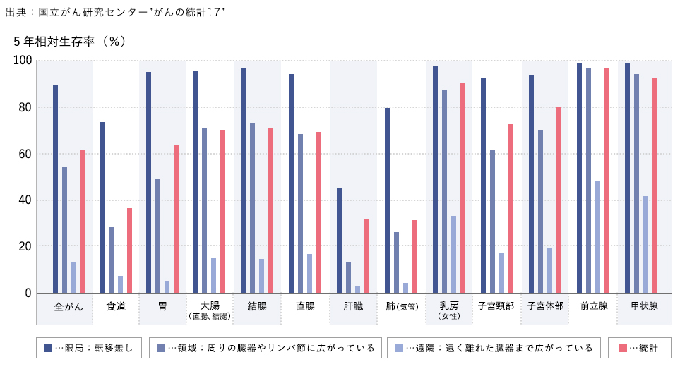 がんと向き合い がんと戦う方法